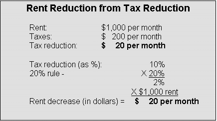 Text Box: Rent Reduction from Tax Reduction

	Rent:			$1,000 per month
	Taxes:		$   200 per month
	Tax reduction:	$     20 per month

	Tax reduction (as %):		10%
	20% rule - 		        	        X 20%
					  	  2%
				    	   X $1,000 rent
	Rent decrease (in dollars) =     $     20 per month
