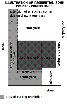 Illustration of Residential Zone Parking Prohibitions