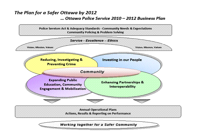 Operation plan of a business plan