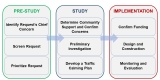 Traffic Calming Study Process