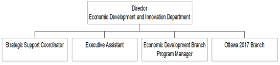 Adopted budget 2015 accessible format | City of Ottawa