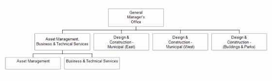 Adopted budget 2015 accessible format | City of Ottawa