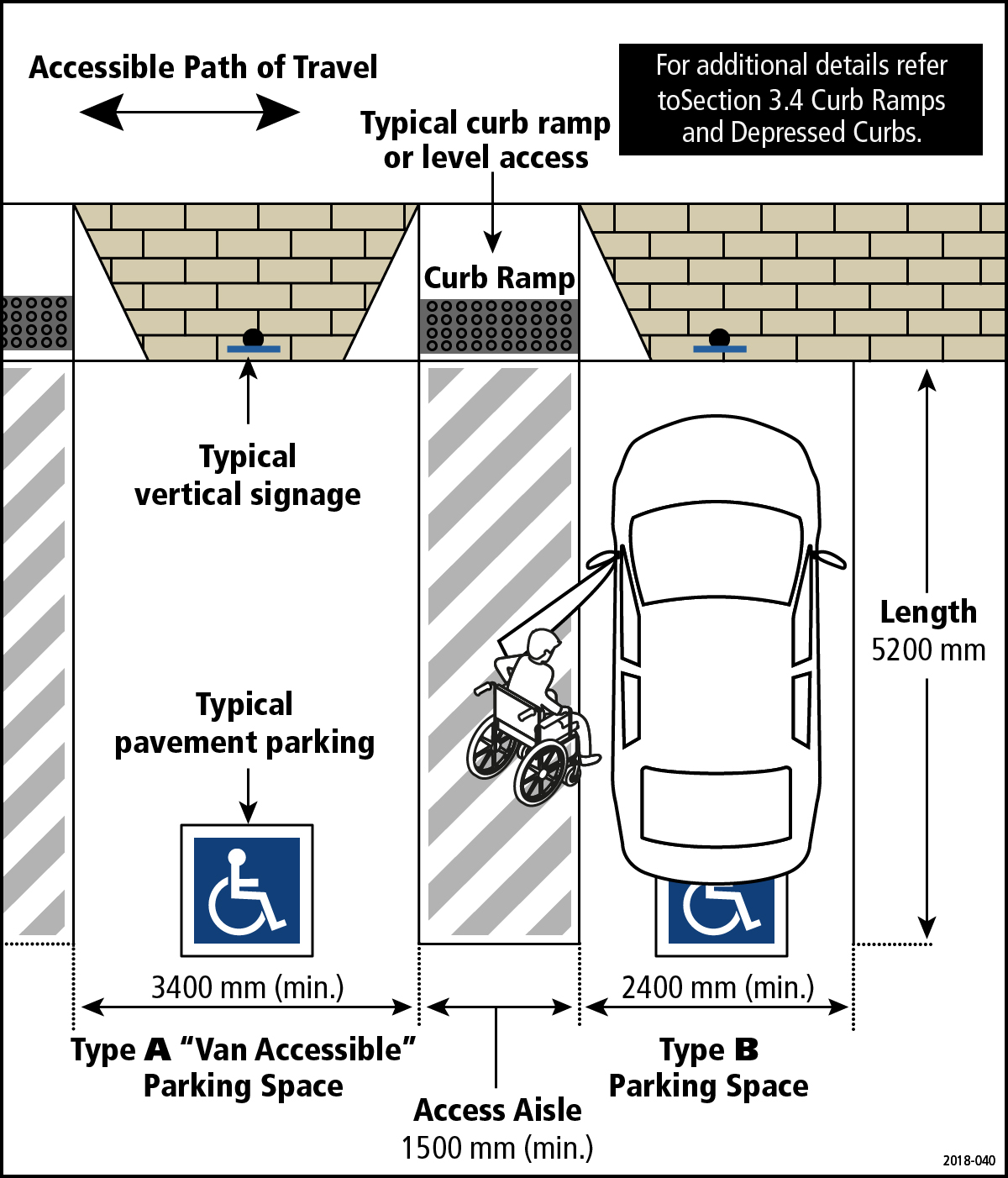 Accessible Parking Regulations Have Changed CFC 