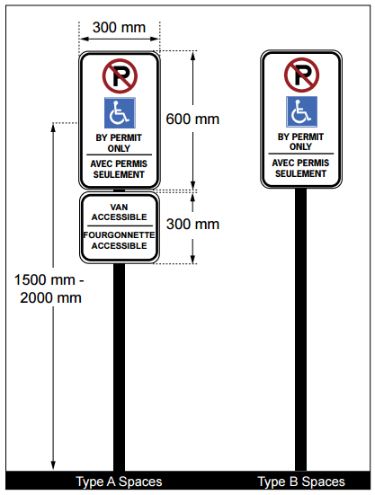 Accessible Parking Regulations Have Changed | CFC中文网