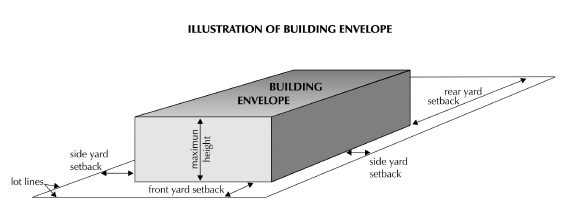 stability lateral support - walls. support wall