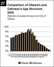 1.0 Population projections | City of Ottawa