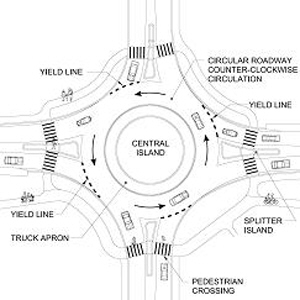 Key features of a roundabout
