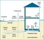 Flood prevention diagram