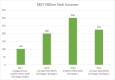 Distribution of green bond issuance. Also shown in table below.