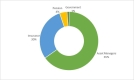 2020 Investor Distribution