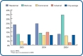 Average assessment change in each tax year, by class