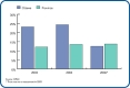 Change in average residential assessment