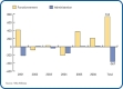 Comparaison du secteur du fonctionnement et du secteur de l’administration (au 15 août 2006)