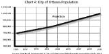Chart 4 - City of Ottawa Population
