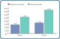 Comparison des proportions du rôle d'évaluation et du fardeau fiscal