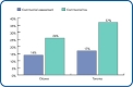 Comparison of assessment and taxation shares