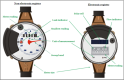 How to read a water meter