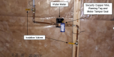 How water meters work 