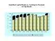 Identified Capital Needs vs. Funding for Renewal of City Assets