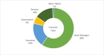 Investor Distribution