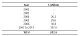 Hydro Ottawa Interest and Dividends