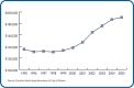 Ottawa house prices adjusted for inflation