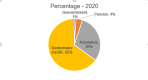 Réparition des investisseurs en 2020