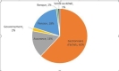 Répartition des investisseurs en 2019