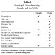 Table 1 Municipal Fiscal Authority - Canada and the U.S.A