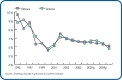 Ottawa et Ontario, 1995-2010