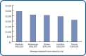 Taxes paid on average-assessed home