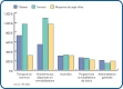 Comparaison des dépenses, par ménage, 2005