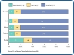 Overall satisfaction with City services