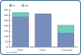 Per household debt spending comparisons