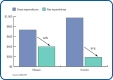 Gross expenditures vs. net expenditures