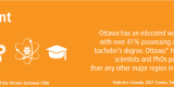 Talent statistics: Ottawa has an educated workforce, with over 41% possessing at least a bachelor's degree. 2021 Census