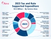 2023 Tax and Rate Supported Expenditure
