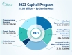 2023 Capital Program ny service area