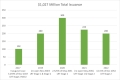 Chart of Issuance over the last 5 years