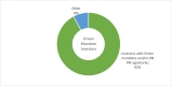 Green Mandate Investors