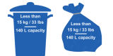 A garbage bin and a garbage bag with white text describing capacity limit.