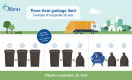 an infographic depicting acceptable set outs of waste as mentioned above. 