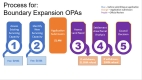 Process for Boundary Expression OPA