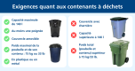 Infographie expliquant les exigences en matière de contenants à déchets décrites ci-dessus