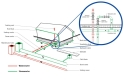 Function of protective plumbing in a sewer system