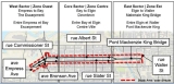 a map showing the study being broken into 3 sections: 1. West sector (Empress to Bay) 2. Core sector (Bay to Elgin) 3. East Sector (Elgin to Waller)