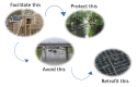 Purpose of stormwater management