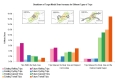 Breakdown of target modal share increases for different types of trips.