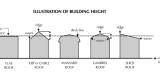 Illustration of building height