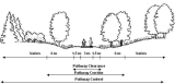 Components of the Multi-Use Pathway